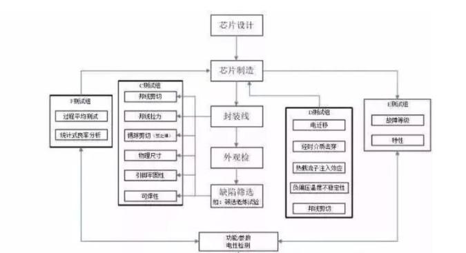 车规级芯片有哪些要求?汽车电子产品的价格为什么比较贵？