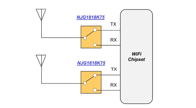 新日本无线新研发了适合WiFi 6/6E用途的通用SPDT开关NJG1818K75 支持1.8V的低压启动