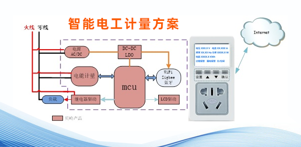 上海贝岭智能电工计量芯片应用解决方案