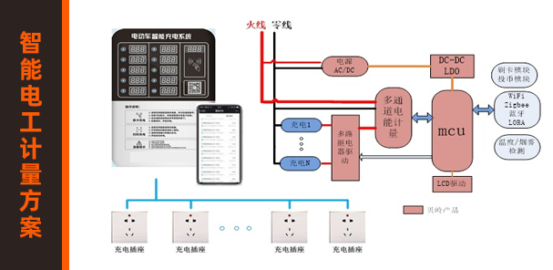 上海贝岭电动车充电桩计量方案