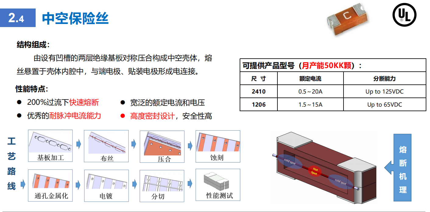 WAYQN维安中空保险丝