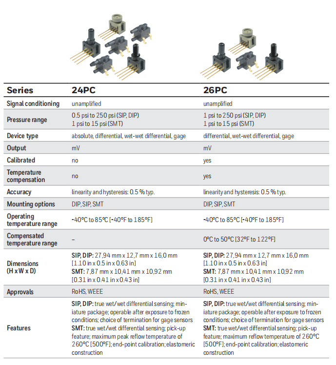 霍尼韦尔24PC系列压力传感器.png