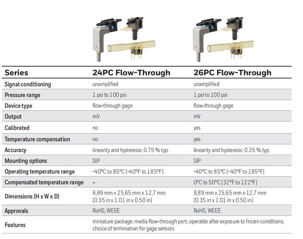 霍尼韦尔24PC流通式系列压力传感器.png