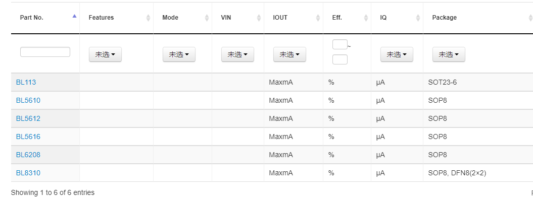 Belling上海贝岭马达驱动(DC Motor Driver)选型表