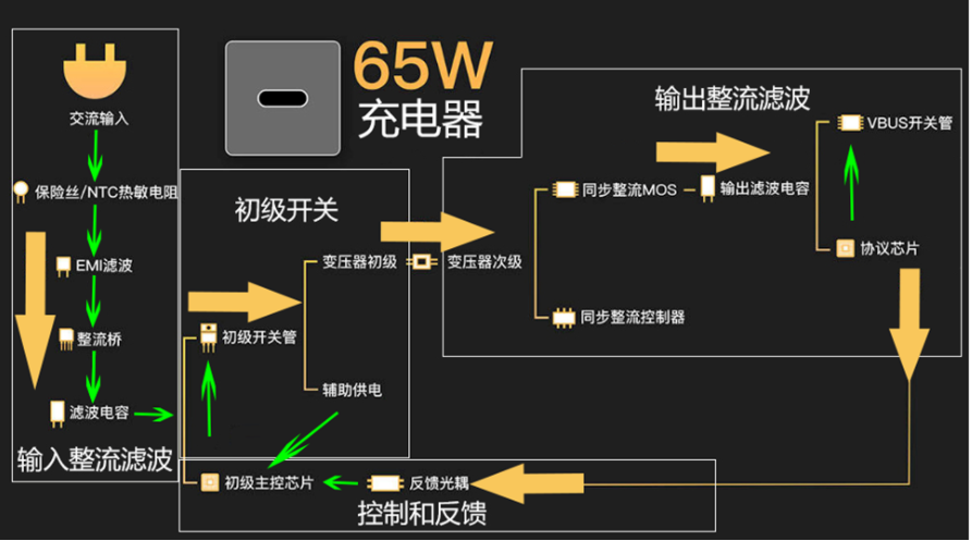 Belling贝岭为USB-PD应用提供高性能驱动IC和MOSFET解决方案