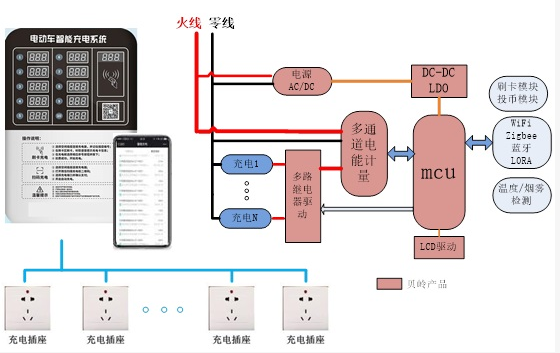 上海贝岭电动车充电桩计量方案.png