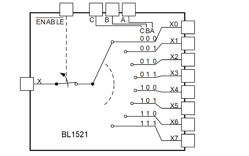 上海贝岭BL15218通道模拟多路复用和解路复用器，550MHz