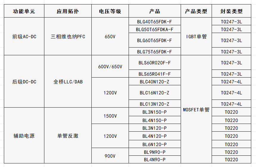 功率器件选型列表.png